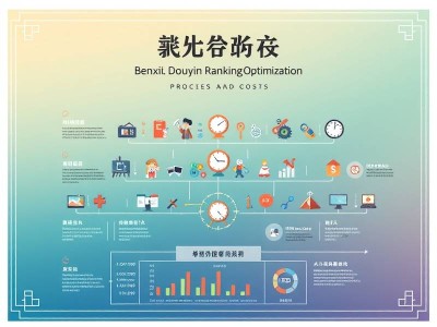 本溪抖音排名优化流程及费用