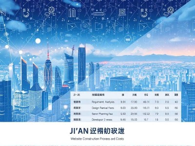 吉安网站建设流程及费用