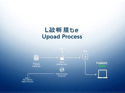 吕梁应用宝商店上架流程
