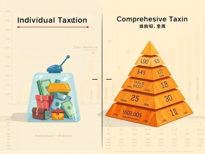 单独计税和综合计税有什么区别