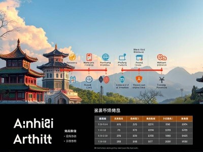 安徽网络推广流程及费用