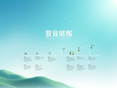 果洛品牌全案推广流程及费用