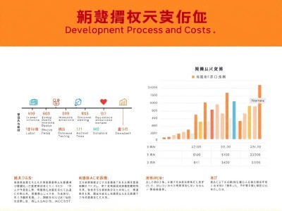 宁波百度小程序开发流程及费用