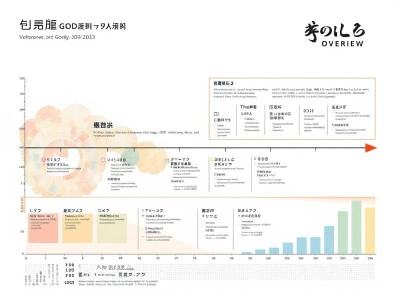 果洛活动策划推广流程及费用