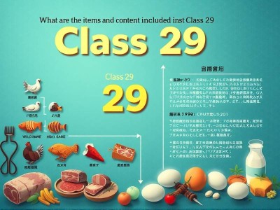 商标注册29类包括哪些项目和内容