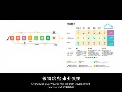 博罗微信小程序开发流程及费用