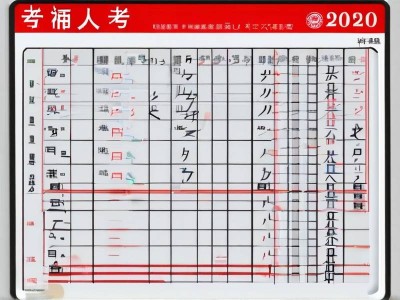 2020年专利代理人考试分数线