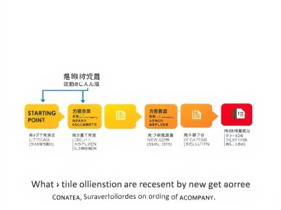 公司变更股东及法人需要提交哪些资料