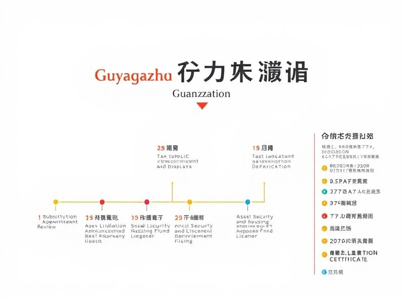 广州公司注销的详细流程图